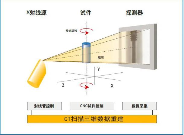 佛山工业CT无损检测