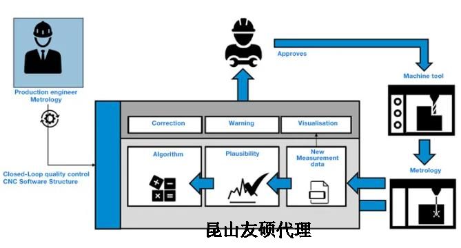 佛山蔡司佛山三坐标测量机